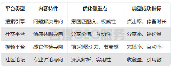 GEO的跨平台策略：如何实现多渠道优化？